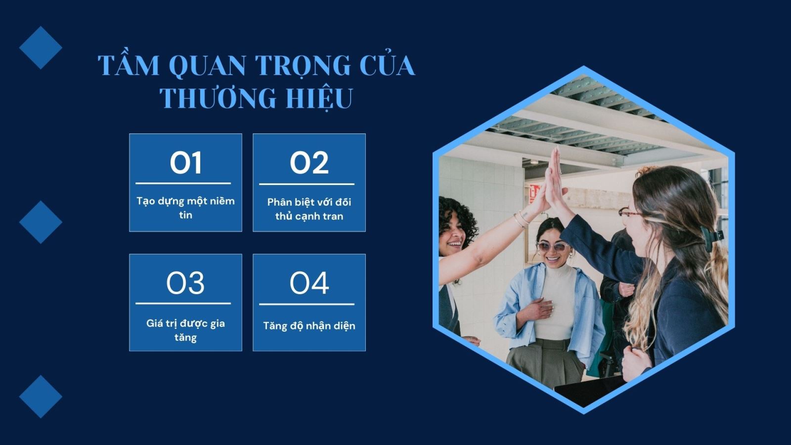 Tầm quan trọng của thương hiệu trong hoạt động kinh doanh