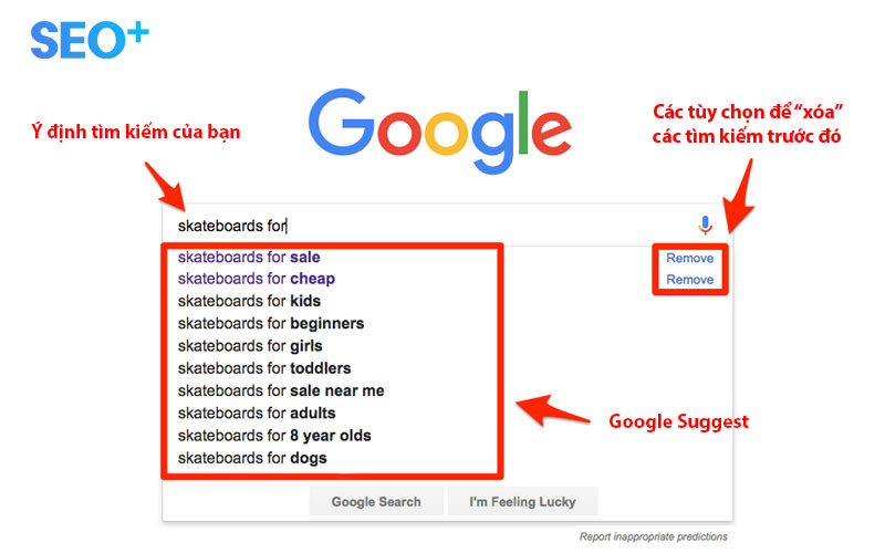 Lợi ích của Google Suggest.